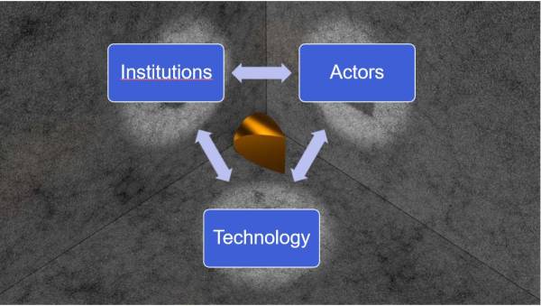 Triangulation diagram