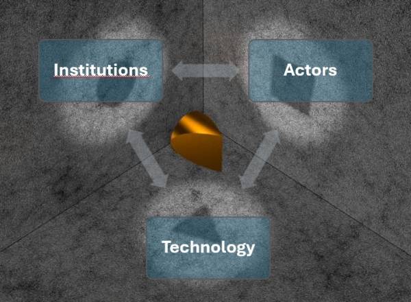 Triangulation diagram