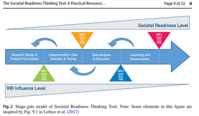 Organisational Readiness Level (ORL) as a technology-neutral maturity model. Source: Bruno et al. 2020 Organisational Readiness Level (ORL) as a technology-neutral maturity model. Source: Bruno et al. 2020
