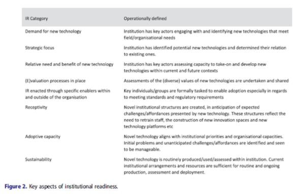 IR/TRL alignment: Asking workability questions at developmental gates. Source: Webster & Gardner 2019 IR/TRL alignment: Asking workability questions at developmental gates. Source: Webster & Gardner 2019