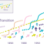transitional_pathways_fig._3._long_term_continuity_in_deep_transition_dynamics..png