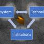 ecosystem_institutions_technology_triangulation.jpg