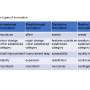 4types_of_innovation_table_frenken_ist2023.jpg