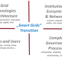 smartgridstrans.png