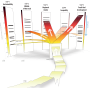 transitional_pathways_figure_1the_ssp_scenarios_and_their_five_socio-economic_ssp_families..png